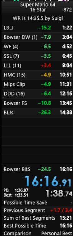 maaan, insane pb, actually almost clutched 15, if only i had gotten a decent 4.3x wf... 4.53 AINTNOWAY, ggs tho