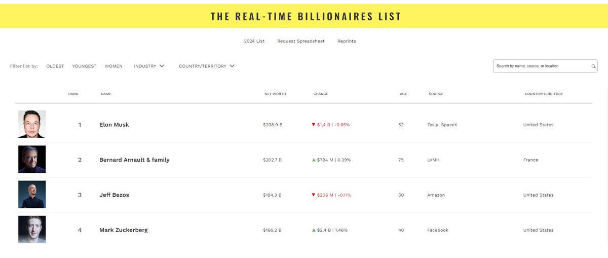 BraisAntelo's tweet photo. @skate I became the richest person in the world. Suck it @elonmusk !!! https://t.co/nxN7GqwcqR