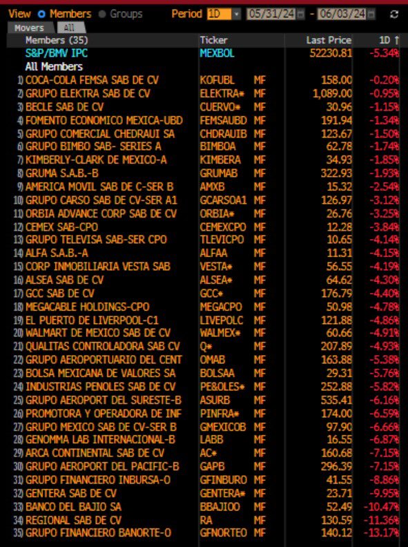 Gabriela Siller Pagaza tweet media