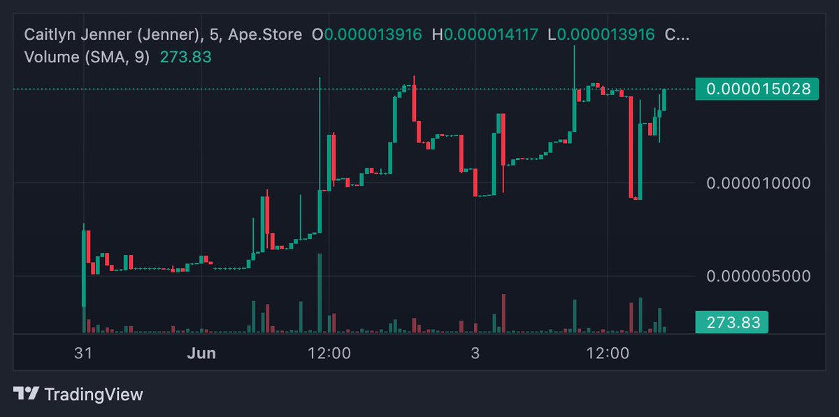 CaitJennerBase's tweet photo. $Jenner on Base is unstoppable, we are on our way to  Uniswap.

Buy: https://t.co/GkodpJja00 
    
C A: 0xD332B0D5EE78972B1DBA53BA3E2E699DD2DBCA7B

TG : https://t.co/aqQ89l4Yte 
    
Web : https://t.co/OcTQRTQgpM https://t.co/cAJxq4MacH