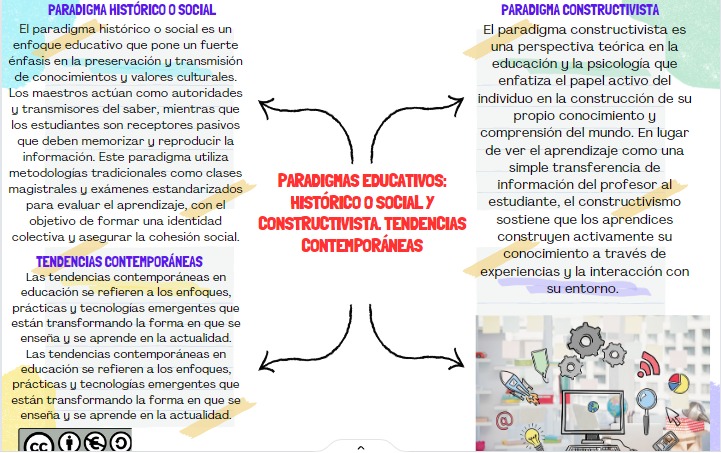 Anthonycue26629's tweet photo. #PedagogiadelasCienciasExperimentales #Tic #DocenteInnovador #Digital #investigación #ModelosPedagógicos  @jorgearmi20 @experimenutmach https://t.co/8rAV9axbxX