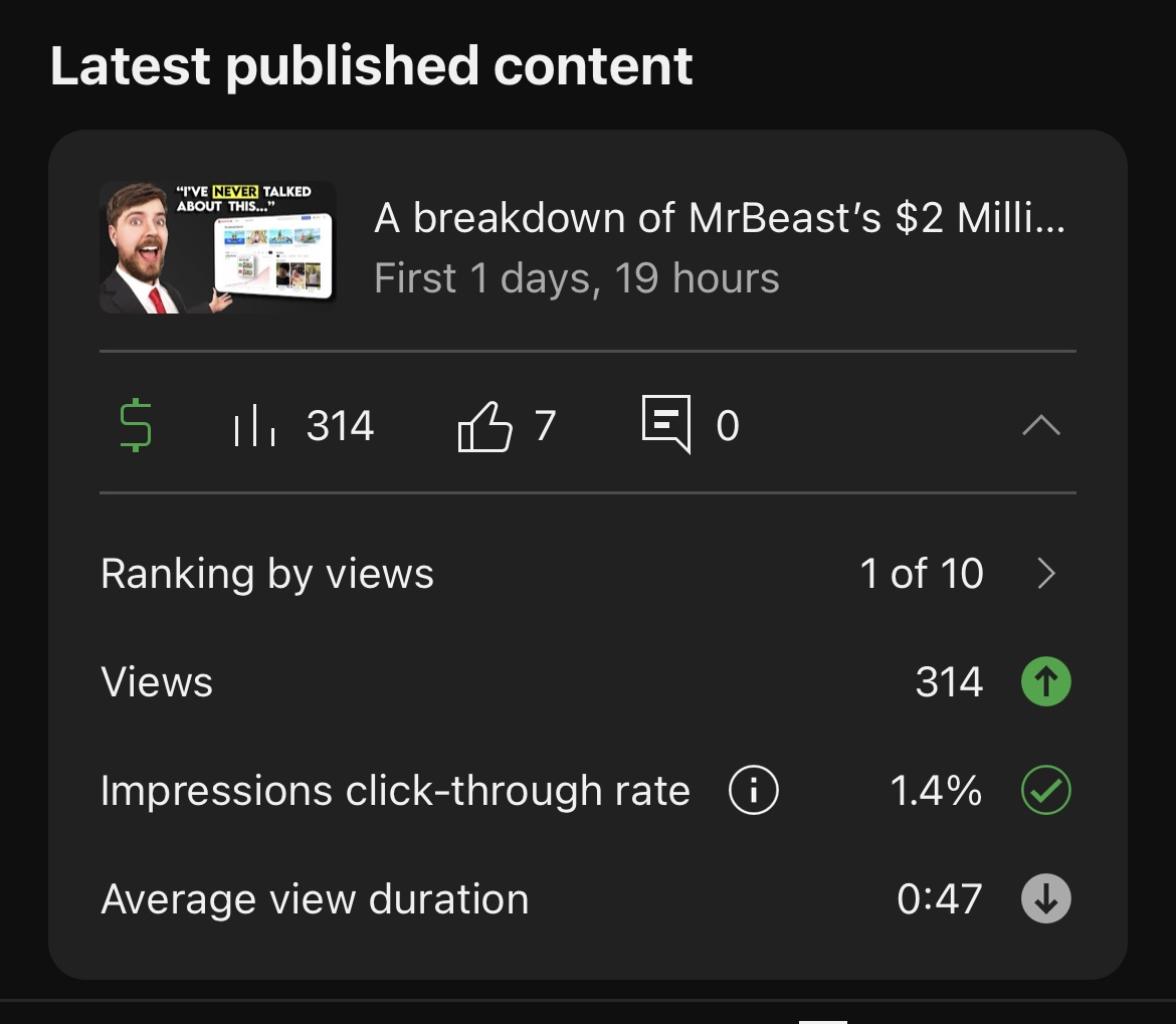 Over the moon that this is a 1/10.

Why it performed better than my other videos:

• Trending topic
• Curious title &amp; thumbnail
• Social posts are blowing up about it

I also did something no one else has done yet by giving an overview of how to use the tool.

Btw this video
