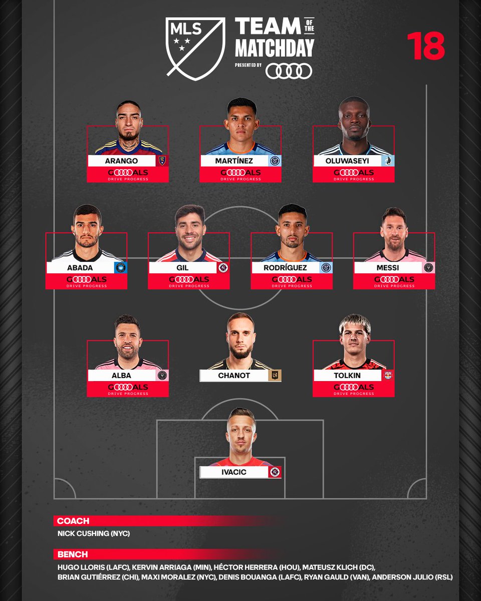 MLS's tweet photo. These players balled out over the weekend. 🔥

🗞️: https://t.co/iIUHKRITtq https://t.co/ofNoiMps1c