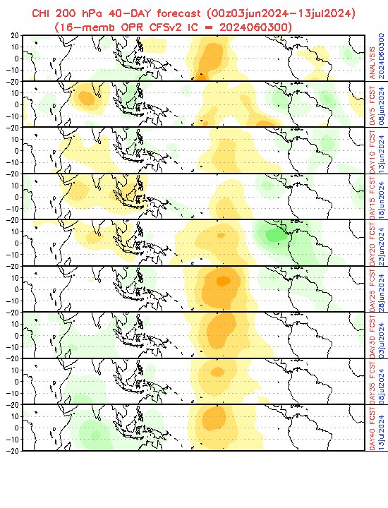 BhatiaKieran's tweet photo. Coincidentally, this morning is the 1st time this season we've seen #GEFS #ECENS start to catch wind of Caribbean #hurricane development. Note- this is early days and a very long/speculative forecast but this is the type of storm track we during active seasons in June. #Floridawx https://t.co/8cWqtuyjvN
