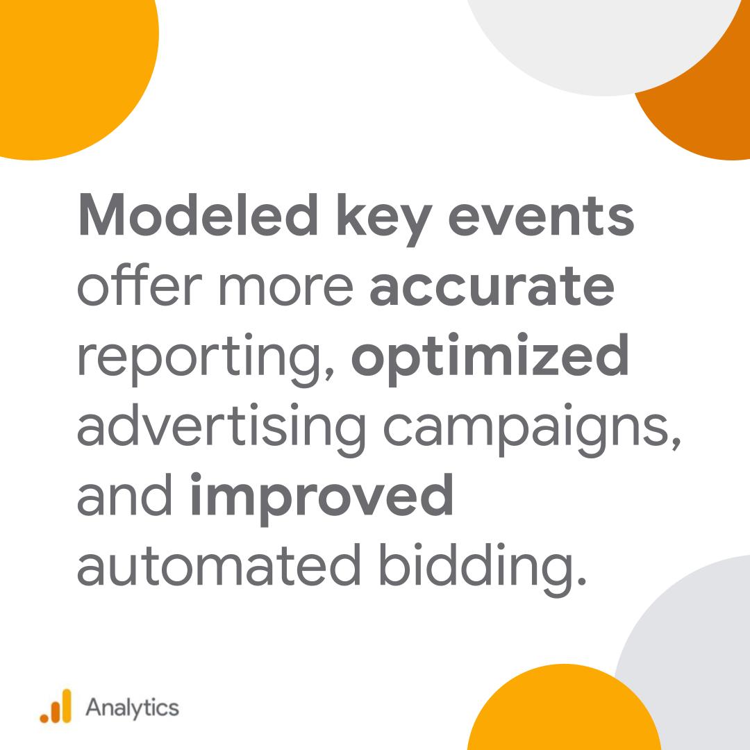 googleanalytics's tweet photo. 💡 Make use of Google’s modeling technology for accurate attribution without identifying users. Modeled key events help you identify trends between key events that can’t be observed directly. → https://t.co/XHVnVTpBWC https://t.co/NddTMUTkE9