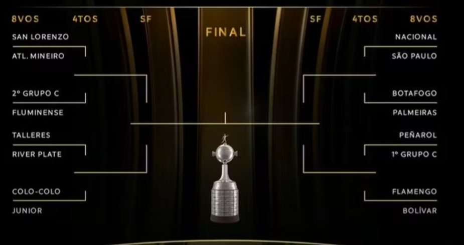 GRAVE: O Flamengo novamente enfrentará o Bolívar nas oitavas de final da Libertadores. Esse time boliviano é o Casca de bala do Mengão esse ano.