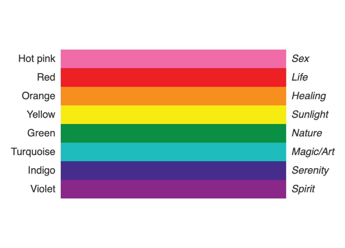 mattxiv's tweet photo. the original pride flag, designed by gilbert baker, lynn segerblom &amp; james McNamara in 1978, had eight colors (the current ones + pink and turquoise). it was made to be displayed at san francisco pride and they sewed two (2) of them https://t.co/9FZhD7frmV