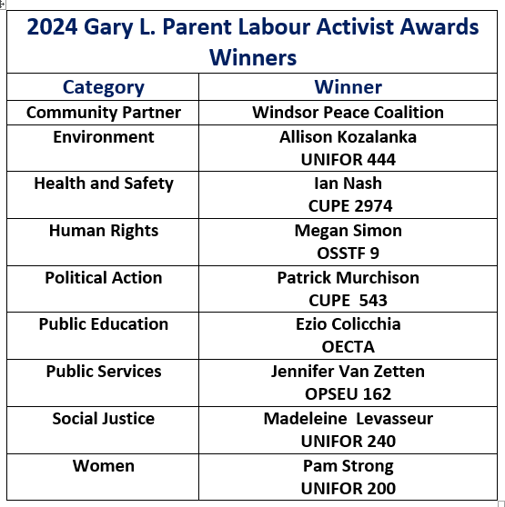 Windsor & District Labour Council tweet media