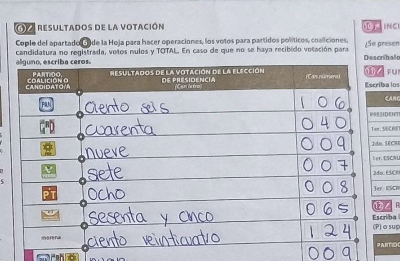 ArevaloFranck's tweet photo. @INEMexico @XochitlGalvez @AccionNacional ¡INE, ayúdanos a revisar bien las votaciones! No puede ser ese “error” en la sección 2983 casilla contigua 3 Zapopan, Jalisco. Son 106 votos para el PAN no 16. 90 votos que no están contando. https://t.co/8fv0HXF6ew