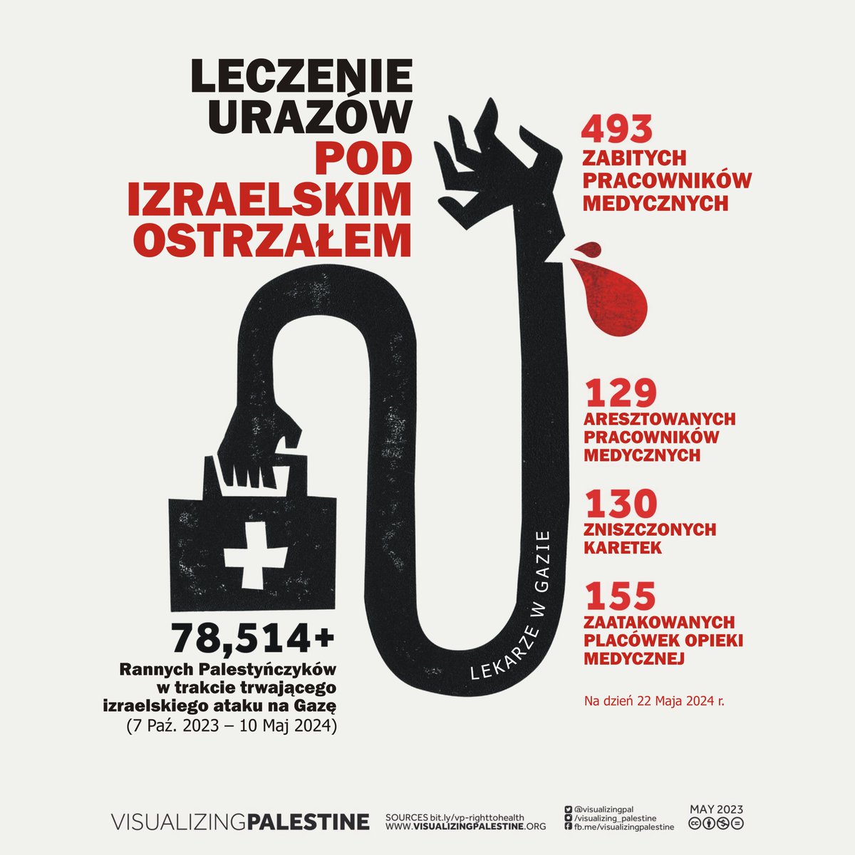 KampPalestyna's tweet photo. „Naprawdę trudno opisać, jak się dzisiaj czuję i jak się w ogóle czuję. To coś więcej niż frustracja, depresja czy lęk. Właściwie nie czujemy już, że żyjemy. Jesteśmy tylko maszynami, które próbują przeżyć kolejne dni." - Dr. Ruba, Lekarze bez granic (luty 2024) #AlleyesonRafah https://t.co/AVioA97tYA