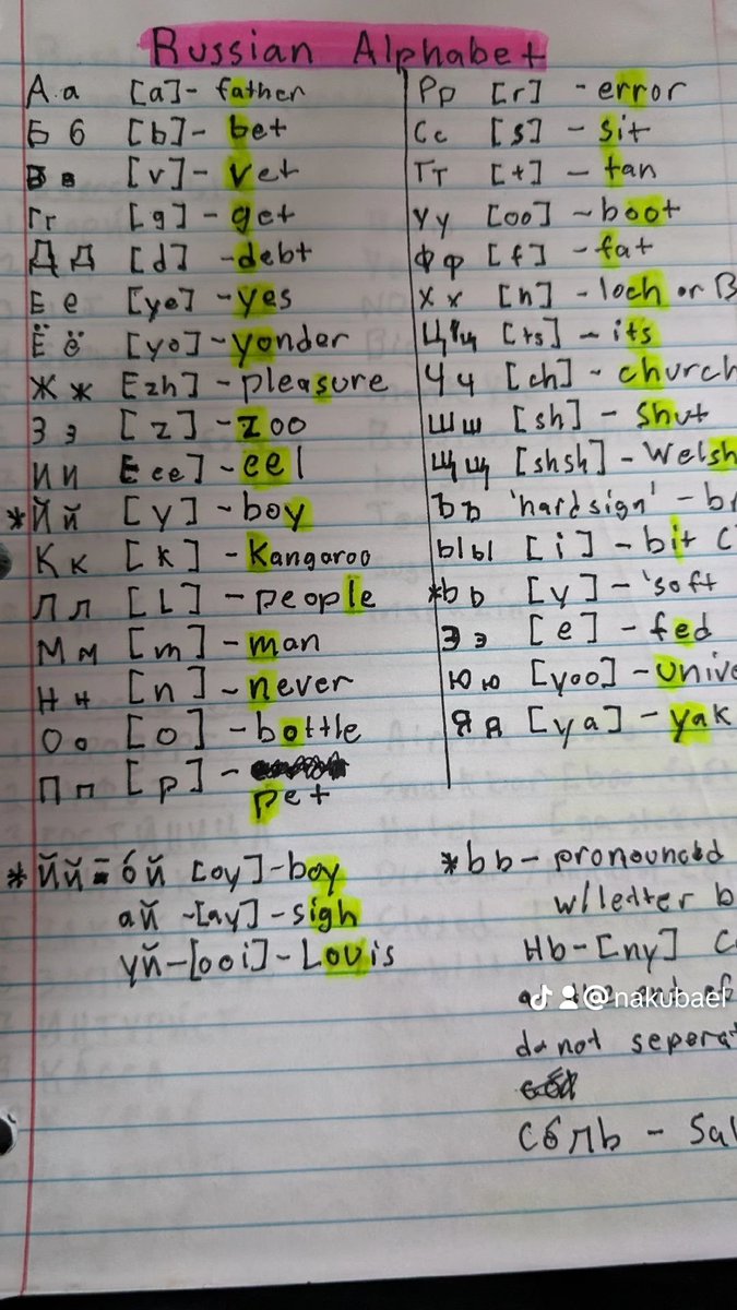 nakubaelTV's tweet image. 4 months, 2 &amp;amp; 1/3rd notebooks, a beginner&apos;s course book (on Chapter 12), and a speaking club (on hiatus), gives me a sense of accomplishment in this extended job hunt.

Fellow job seekers, what hobbies or activities keep you sane?

#fyp #languagelearning #learnfromhome #dyslexia