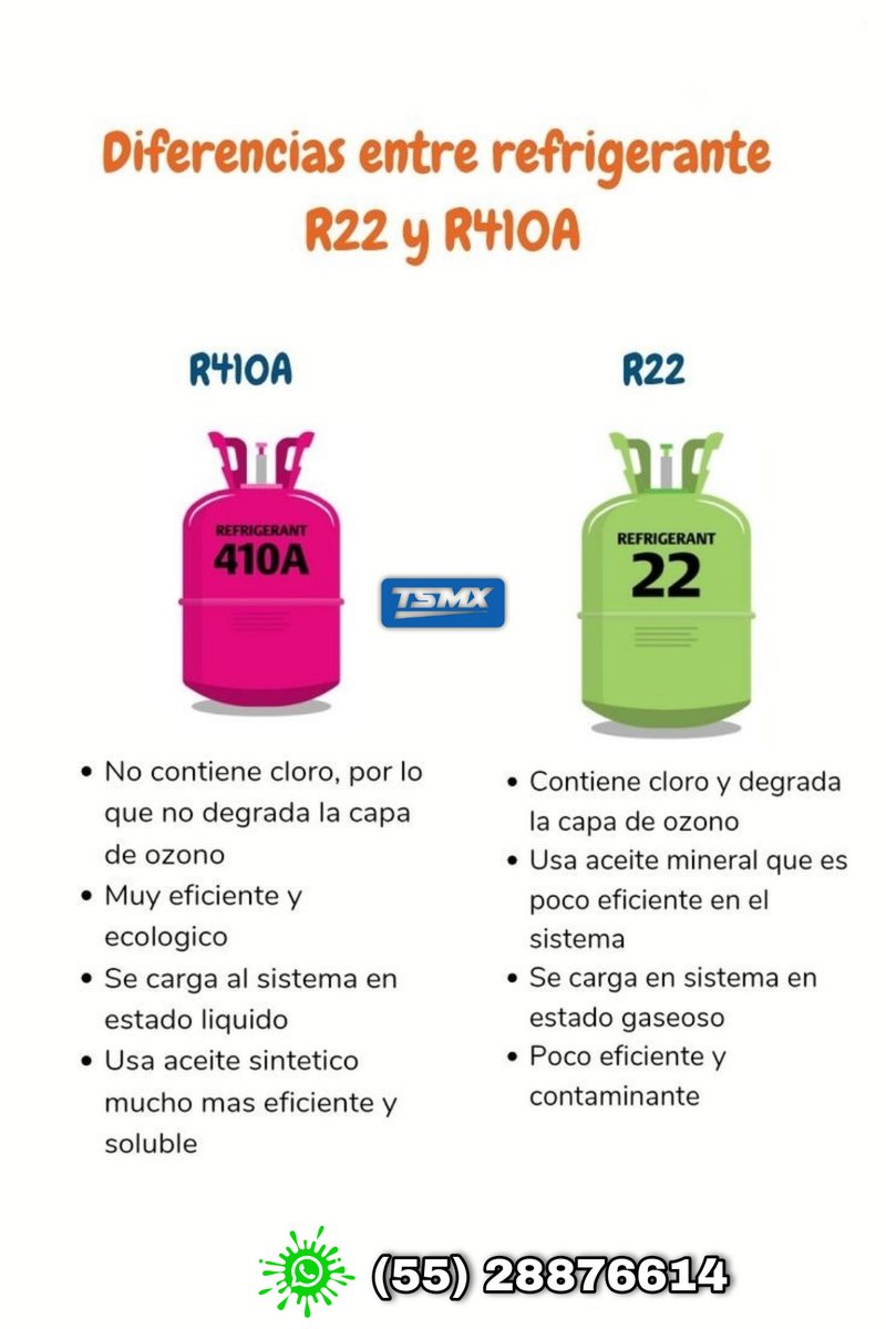 TSMX_R's tweet photo. ¡TSMX: Tus electrodomésticos felices! ❄️
Instalación, mantenimiento, reparación y recarga de gas en CDMX. Asesorías personalizadas.
.
¿Cansado de fallos?
¡TSMX te ayuda!
(55) 28876614
.
#TSMX #Lavadoras #Refrigeradores #CDMX #Mexico https://t.co/D2MiPVG0Oi