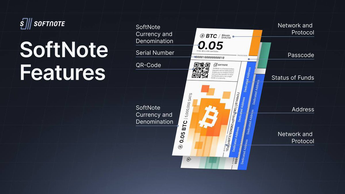 Softnote Solution 2.0 Imagine, digital currency incorporated into a  banknote designed for secure & convenient crypto transactions! Here are  main features & functions: 🔹 QR Code: Allows merchants to quickly scan the