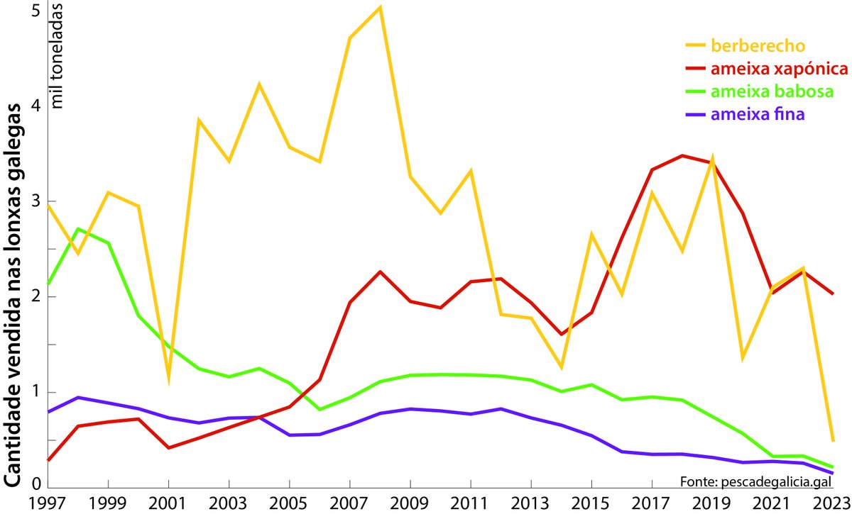 Toni Padin tweet media