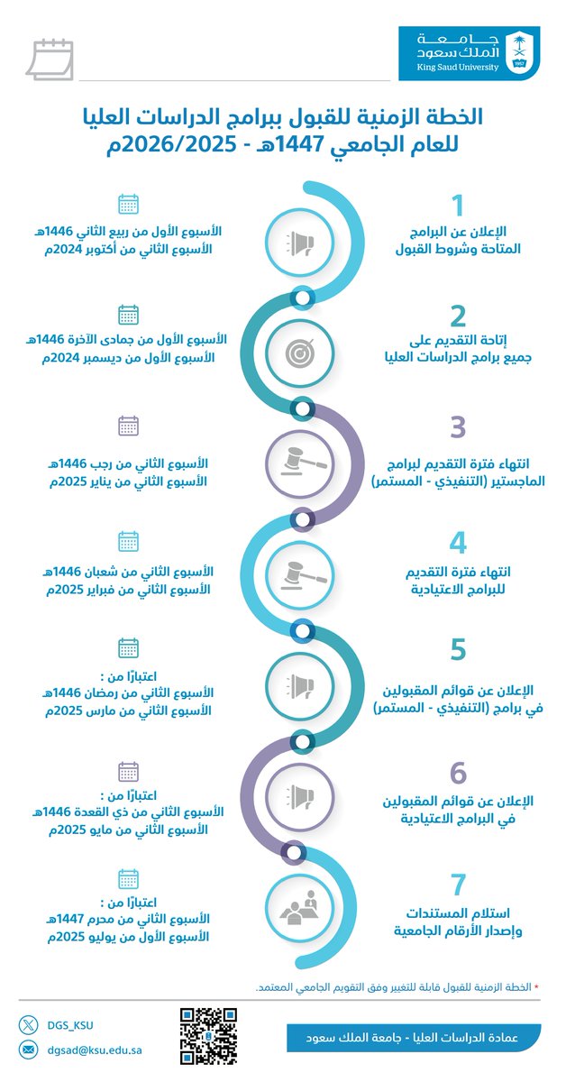 تعلن عمادة الدراسات العليا بـ #جامعة_الملك_سعود عن الخطة الزمنية للقبول ببرامج الدراسات العليا للعام الجامعي 1447 هـ
مع تمنياتنا بالتوفيق للجميع ...
