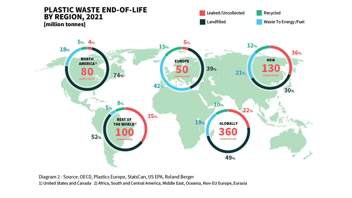 *Achieving a Circular Economy: Tackling Plastic Waste with Innovation, EPR, and Global Collaboration*
#EcologyandGreenSolutions #Greentech
smartcityconsultant.com/?p=14225