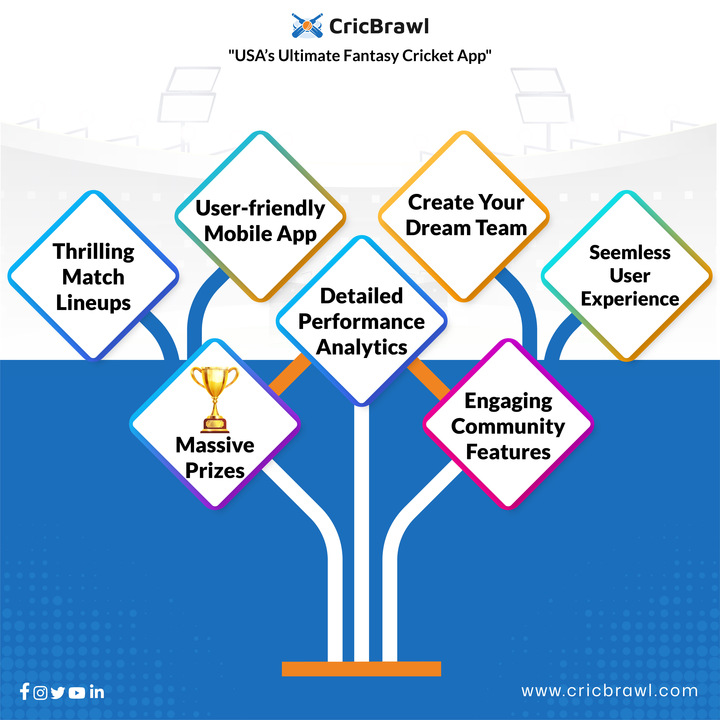 🏆Discover why <a href="/cricbrawl/">cricbrawl</a> is the ultimate fantasy cricket app! With thrilling match lineups, user-friendly app, detailed performance analytics and massive prizes, we've got it all.

🚀 Follow us now!
#CricBrawl #FantasyCricket #CricketFans #SportsApp <a href="/ICC/">ICC</a> <a href="/T20WorldCup/">T20 World Cup</a> <a href="/usacricket/">USA Cricket</a>