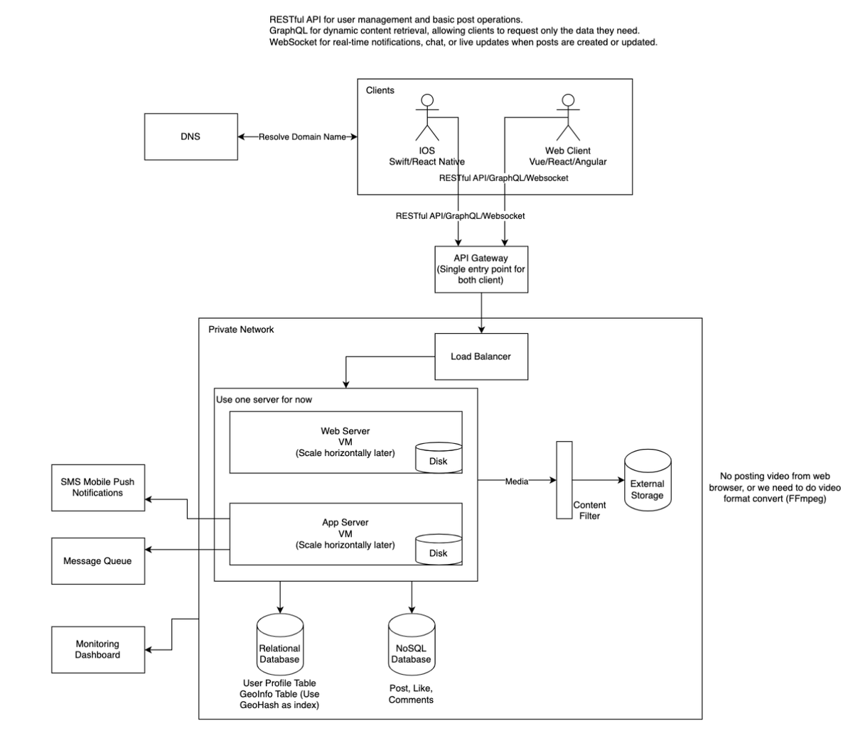 joshcodez's tweet photo. #SummerOfShipping  Day 4!

Today I'll be researching how to implement and optimize my user/event recommendation ML model into my current system design

Later I think I'm going to work on further data preprocessing and working on the Events Page!

#SOSDay4 #MachineLearning #Monday https://t.co/bCPEySLZMq