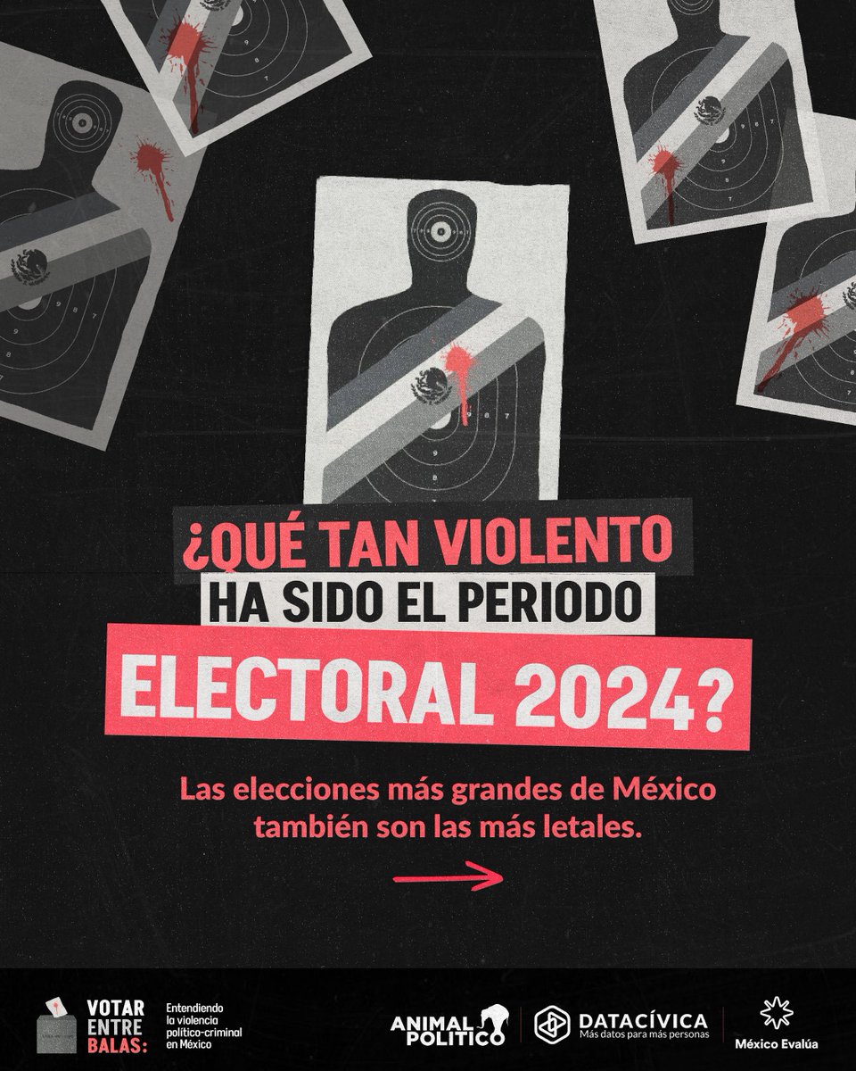 Por fin terminaron las #Elecciones2024México, ¿qué tan violento fue este proceso electoral? 🩸🗳️ Descarga nuestro boletín especial de #VotarEntreBalas con datos, gráficas y mapas 👉 bit.ly/veb_especial_e… Nuestro monitoreo sigue, suscríbete 👉 bit.ly/votar_entre_ba…