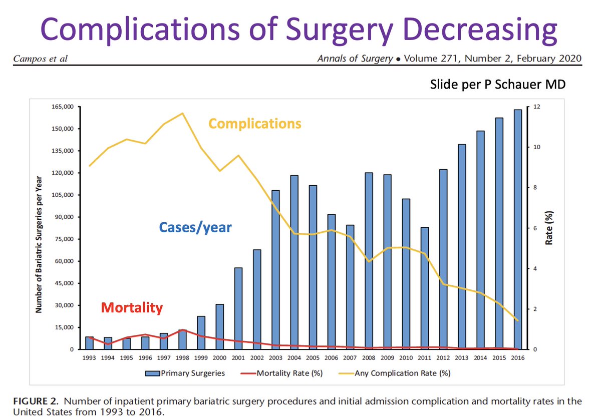 Philip Schauer, MD tweet media