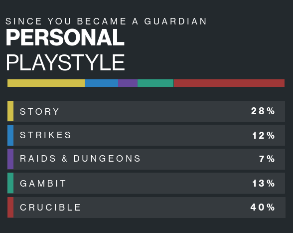 ZeroTo300's tweet photo. first post on here in a while to share my #D2journey its been a ride for sure https://t.co/A4XGVUI5WG