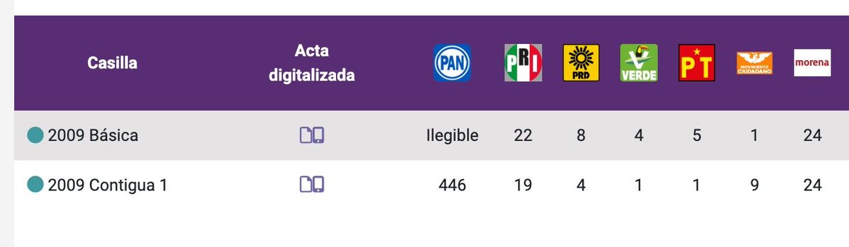 yaeloch's tweet photo. @JLuisBarradas @Xochitl2024 En la mía pusieron "ilegible" https://t.co/Yd63VaWlhl