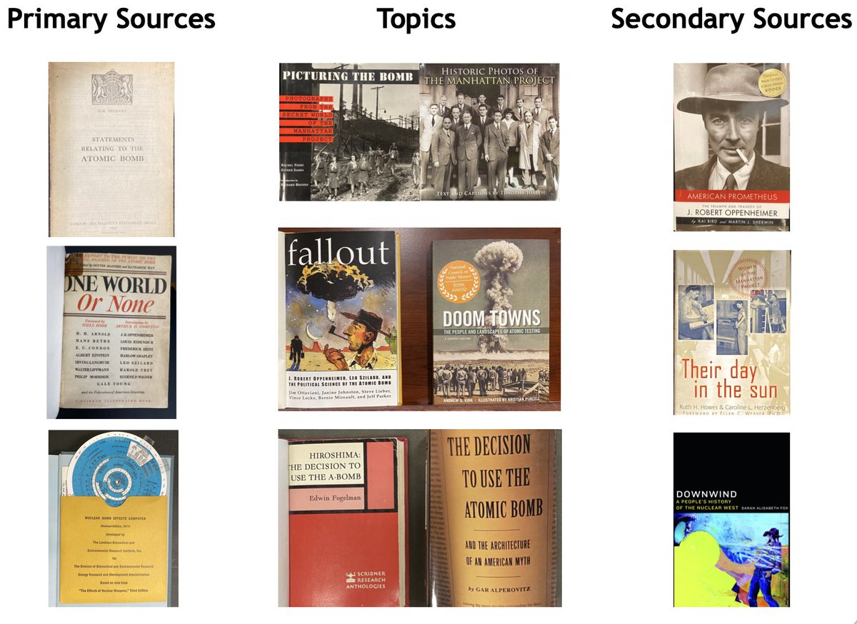 PalmeriJoAnn's tweet photo. #BehindTheScenes with #OnlineResources to help researchers dig deeper into themes from #AtomicEra #Oppenheimer #Exhibit @OU_Libraries (topics page from @springshare guide & exhibit brochure) #HistSTM #BehindTheScenesMW #MuseumWeek2024 https://t.co/wOBCWxb21x