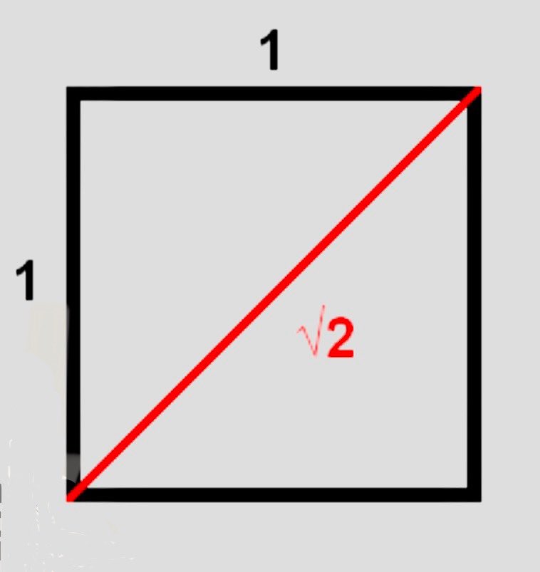 Zahl des Tages SQRT(2)
 Heute mit Pythagoras Satz dahergekommen