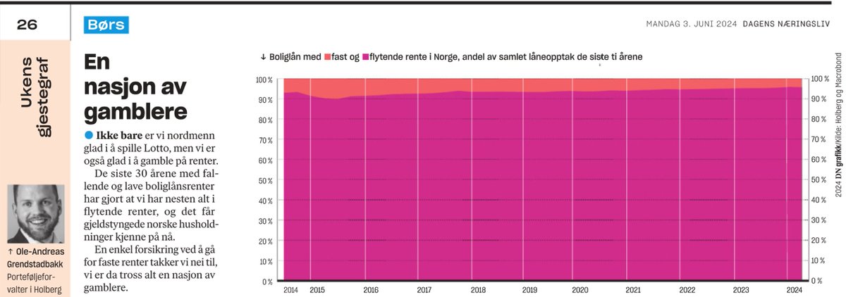 olegrend's tweet photo. Ukens gjestegraf i @DN_no  -> Ikke bare er vi nordmenn glad i å spille Lotto, men vi er også glad i å gamble på renter. Kun 4 % av oss har valgt fastrente på boliglånet vårt, resten ligger eksponert mot flytende rente. En nasjon av gamblere. https://t.co/cMgWD9y5nR