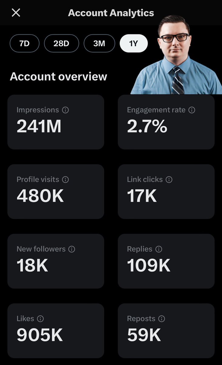 Who has the most impressions from
the 2K Community in the last year????

Here’s mine: