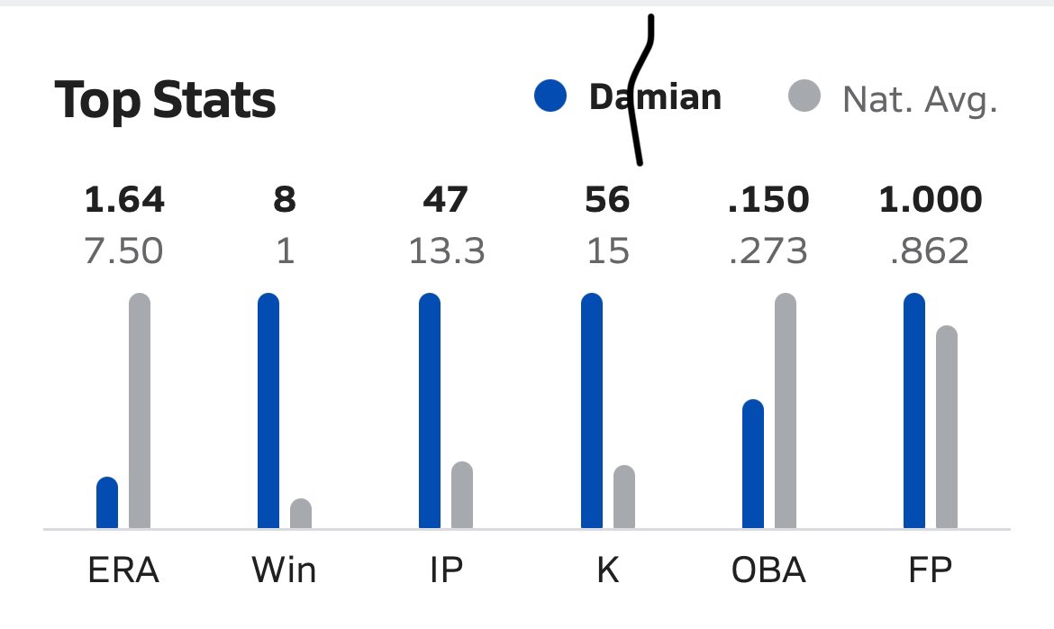 Damian Frayne tweet media