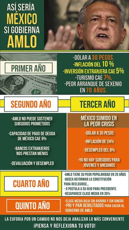 CerveraOjeda's tweet photo. @ChumelTorres https://t.co/lhstn0K5YG