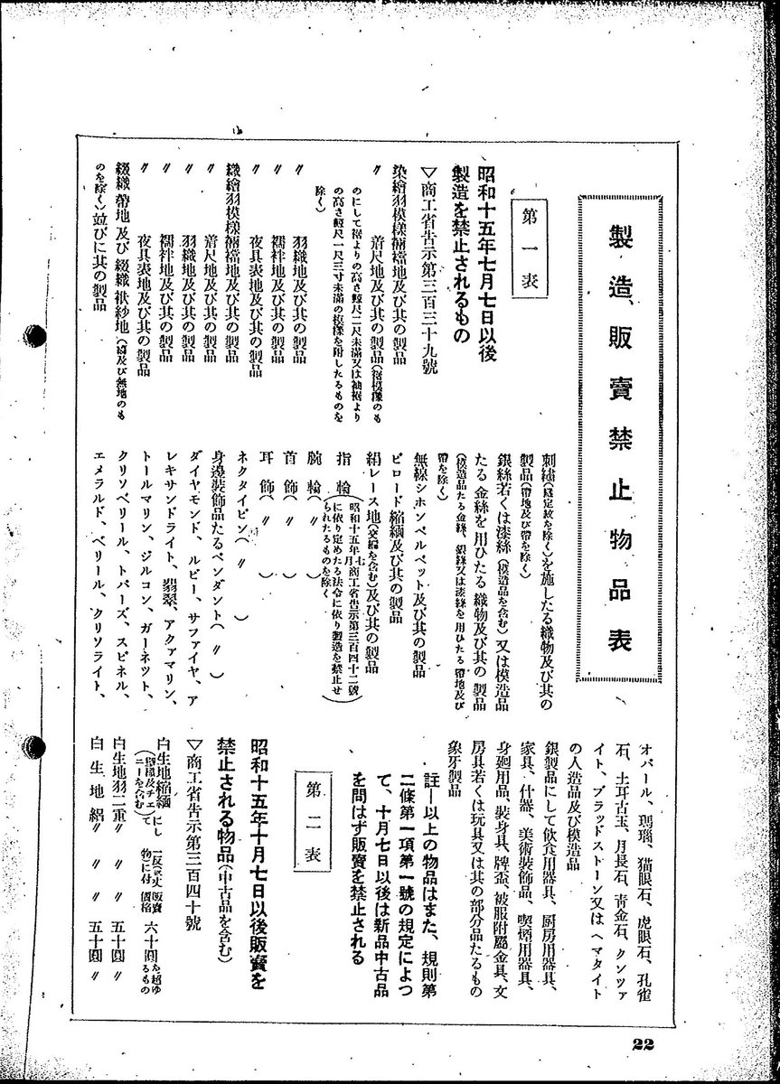 1940年の今日(7/6)、奢侈品(しゃしひん)等製造販売制限規則が公布され