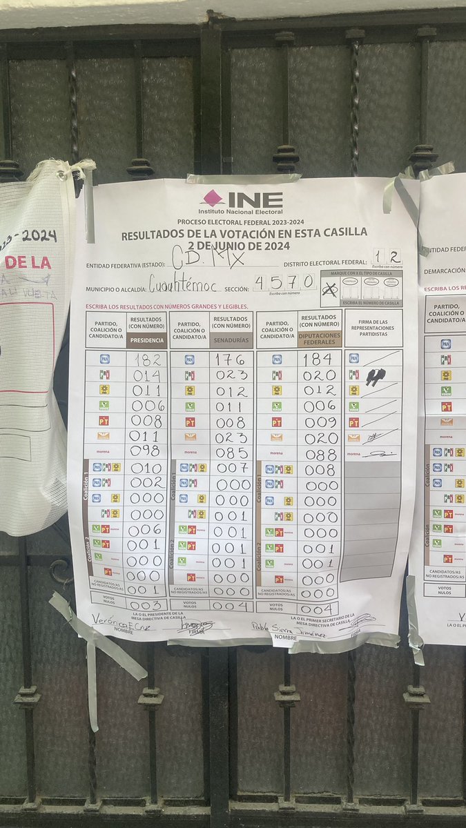 Oumar_ge's tweet photo. @SLP_Today Resultado en mi casilla y otra cercana en la Cuauhtémoc https://t.co/aGJ9d6nNG4