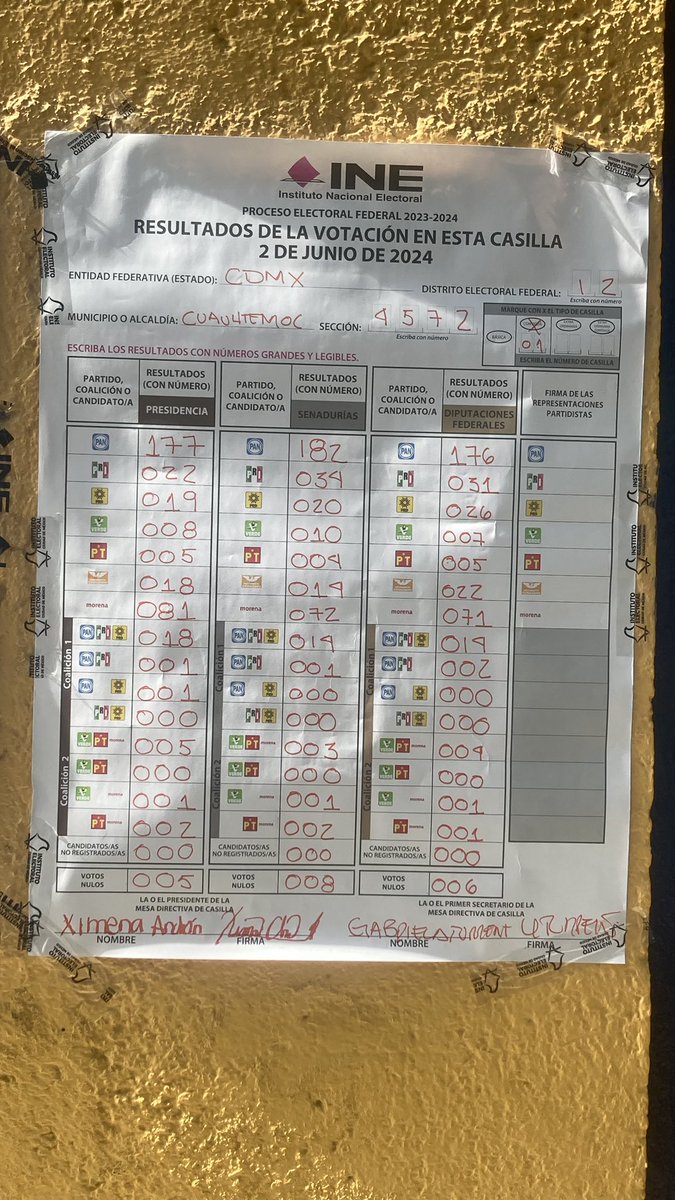 Oumar_ge's tweet photo. @SLP_Today Resultado en mi casilla y otra cercana en la Cuauhtémoc https://t.co/aGJ9d6nNG4