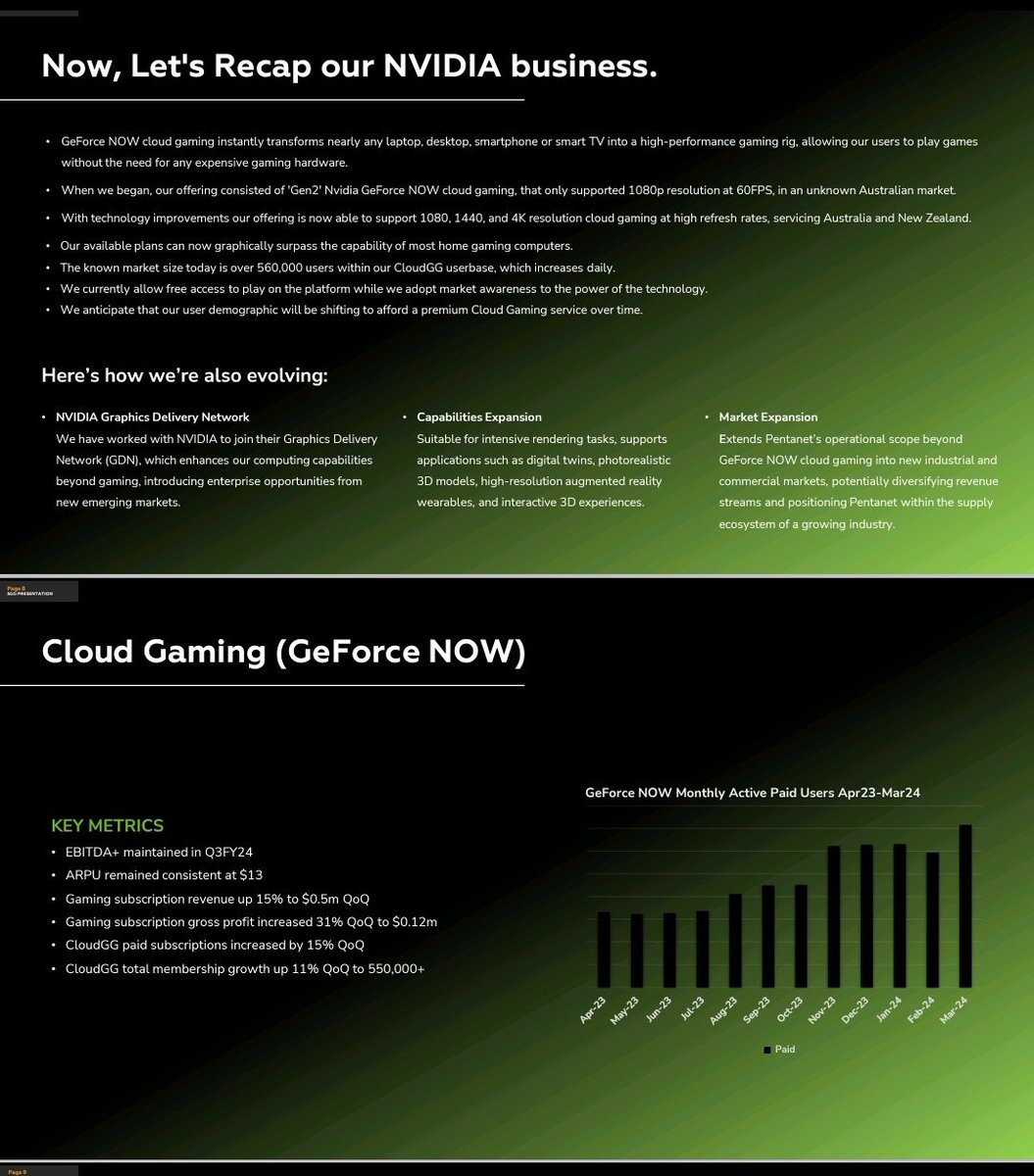 YellowStripeASX's tweet photo. #5GG 💥
#NVIDIA @nvidia WAS UP ANOTHER 4️⃣.9️⃣% OVERNIGHT & added WHOPPING $125 BILLION TO THEIR MARKET CAP🤯💥
Meanwhile @NVIDIAGeForce Australian partner #5GG is struggling at $19.5 MC🤯💥
I FEEL JUST A MATTER OF TIME FOR #5GG🤞💥
#ASX 💥#AI 💥#Cloudgaming https://t.co/Jw3cyvwohY