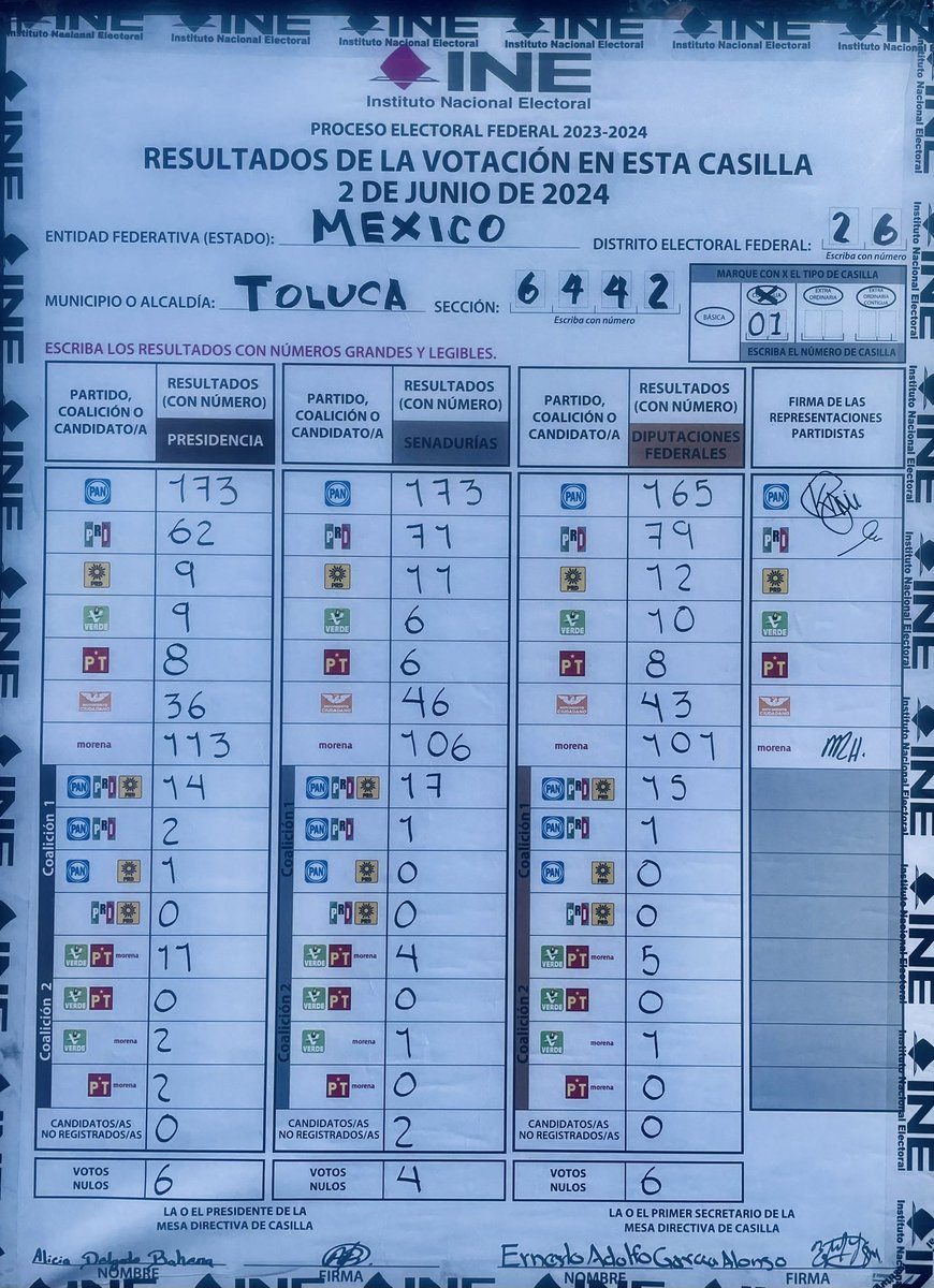 GemmaLaz's tweet photo. No podía creer los resultados otorgados por el @INEMexico, ayer 2 de junio de 2024, así que me fui checar los resultados directos de mi sección, y de 7 de las secciones más cercanas, de las cuales, solo en 1 ganó morena. ¿Qué harás @XochitlGalvez? https://t.co/GdV9vy6F4g