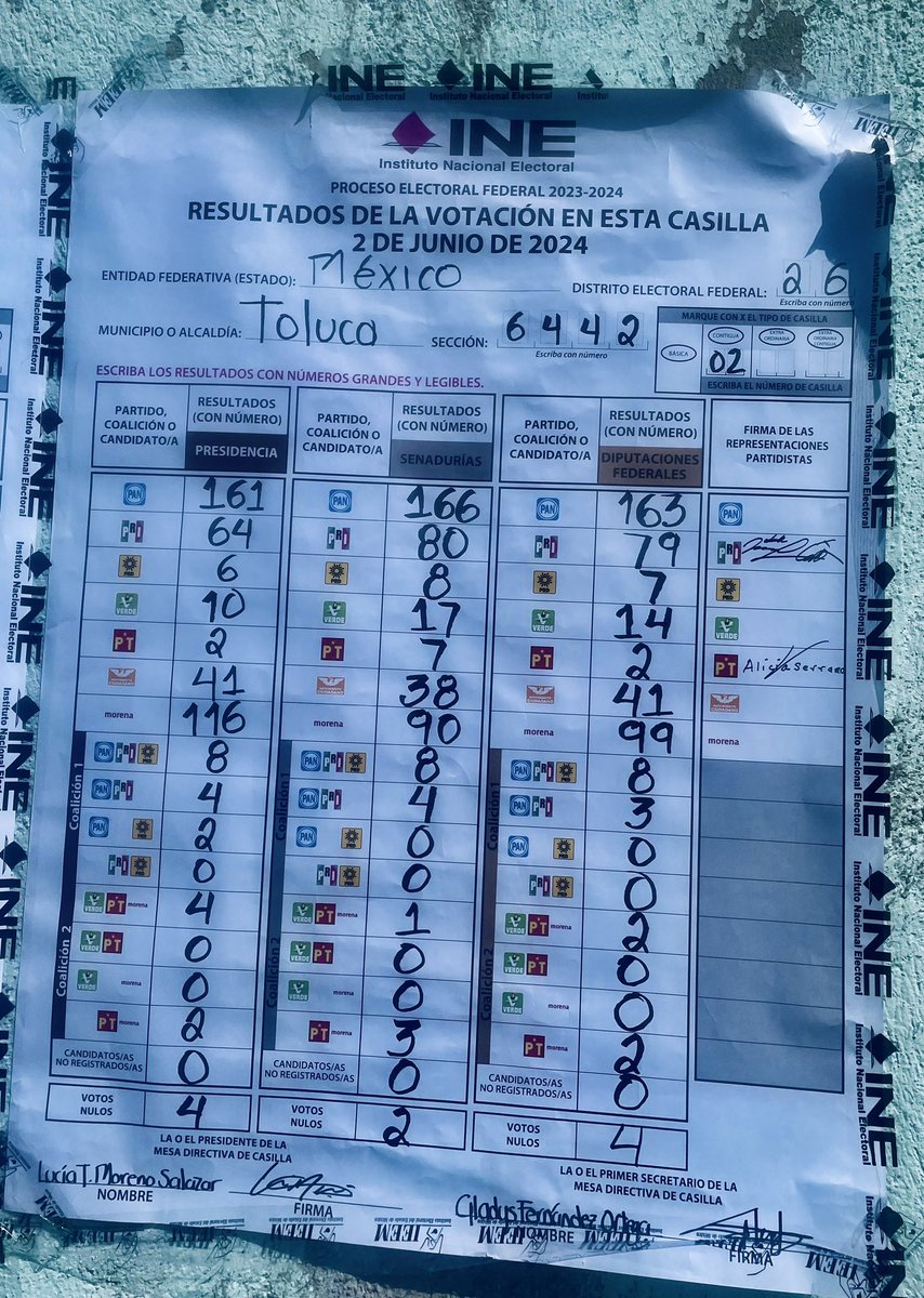 GemmaLaz's tweet photo. No podía creer los resultados otorgados por el @INEMexico, ayer 2 de junio de 2024, así que me fui checar los resultados directos de mi sección, y de 7 de las secciones más cercanas, de las cuales, solo en 1 ganó morena. ¿Qué harás @XochitlGalvez? https://t.co/GdV9vy6F4g