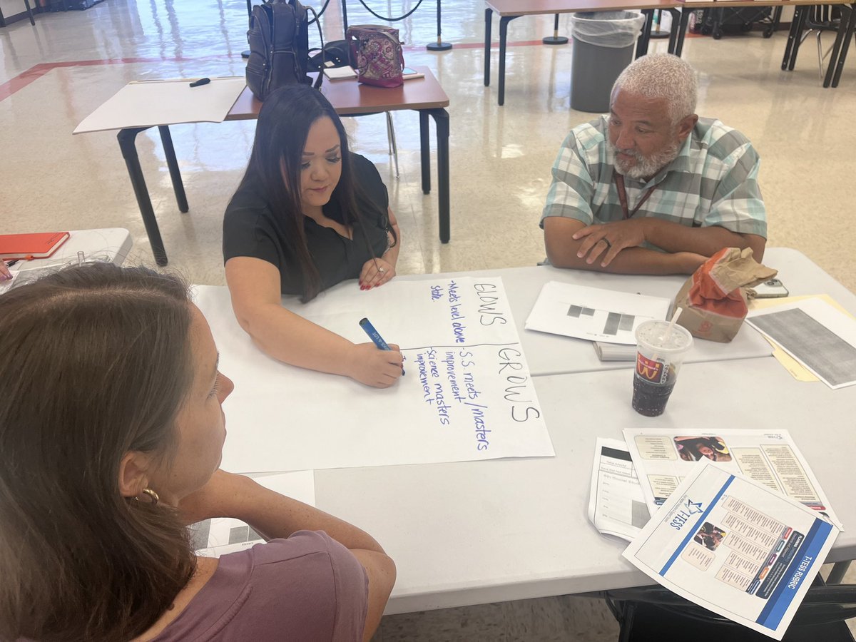 JoAnneVParra's tweet photo. The @MVISD District Leadership team was busy digging into data and making HUGE plans for the 24-25 year #guideontheside @BrandiHendrix14 https://t.co/NCTaK3X32e