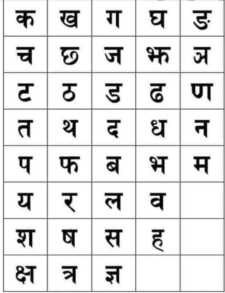 के तपाईलाई थाहा छ नेपाली भाषाका अक्षरहरू कसरी वैज्ञानिक छन्?
वर्णमालाको प्रत्येक अक्षर तार्किक छ र सटीक गणनाको साथ क्रमबद्ध रूपमा राखिएको छ।
◆ क ख ग घ ङ - ५ को यो समुहलाई 'कन्थव्य' वा 'कन्थ्य' भनिन्छ, किनभने उच्चारण गर्दा घाँटीबाट आवाज निस्कन्छ।
◆ च छ ज झ ञ - उच्चारण गर्दा