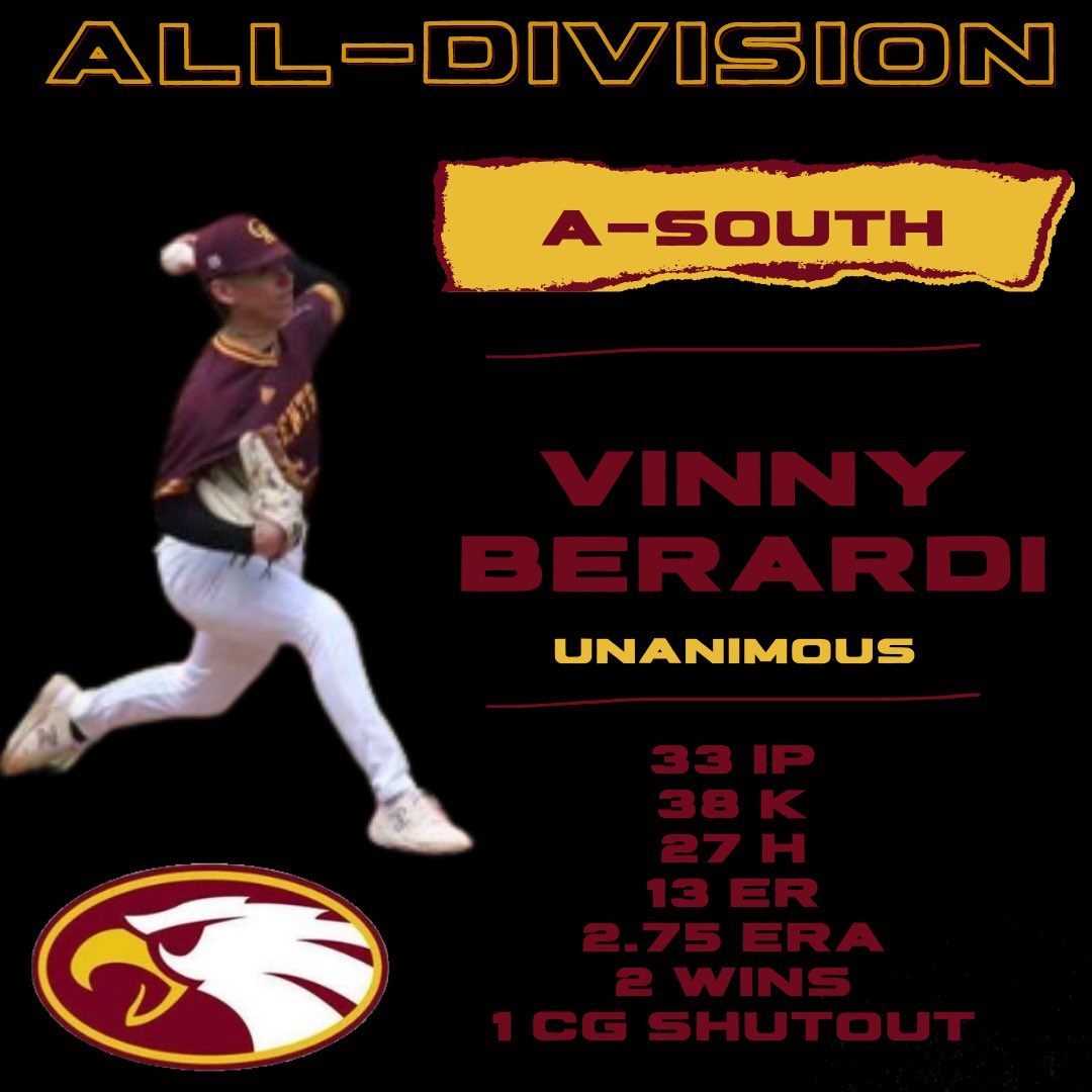 Vincent Berardi (@vberardi54) on Twitter photo Received All-Division for A South! Thank you to all the coaches for unanimously voting for me!
<a href="/CR_athletics/">CREAGLESATHLETICS</a> <a href="/puglisiBaseball/">Coach Puglisi</a> @ShoreSportsNet <a href="/Matt_Manley/">Matt Manley</a> <a href="/kslate40/">Kyle Slate</a> <a href="/intensityball/">Intensity Baseball</a> Received All-Division for A South! Thank you to all the coaches for unanimously voting for me!
<a href="/CR_athletics/">CREAGLESATHLETICS</a> <a href="/puglisiBaseball/">Coach Puglisi</a> @ShoreSportsNet <a href="/Matt_Manley/">Matt Manley</a> <a href="/kslate40/">Kyle Slate</a> <a href="/intensityball/">Intensity Baseball</a>