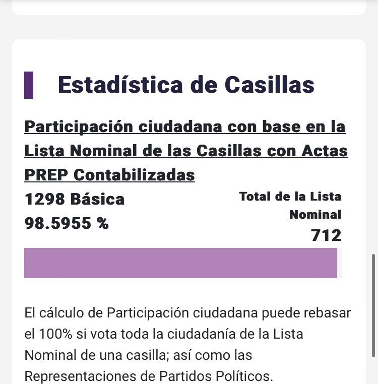 No voy a entrar en temas de “fraude electoral”, ni nada por el estilo, pero esto sí está muy pasado de lanza, ¿o a alguien le parece normal?

¿100% de los votos para un solo partido en todos los rubros y una participación ciudadana en la casilla del 98.59%?