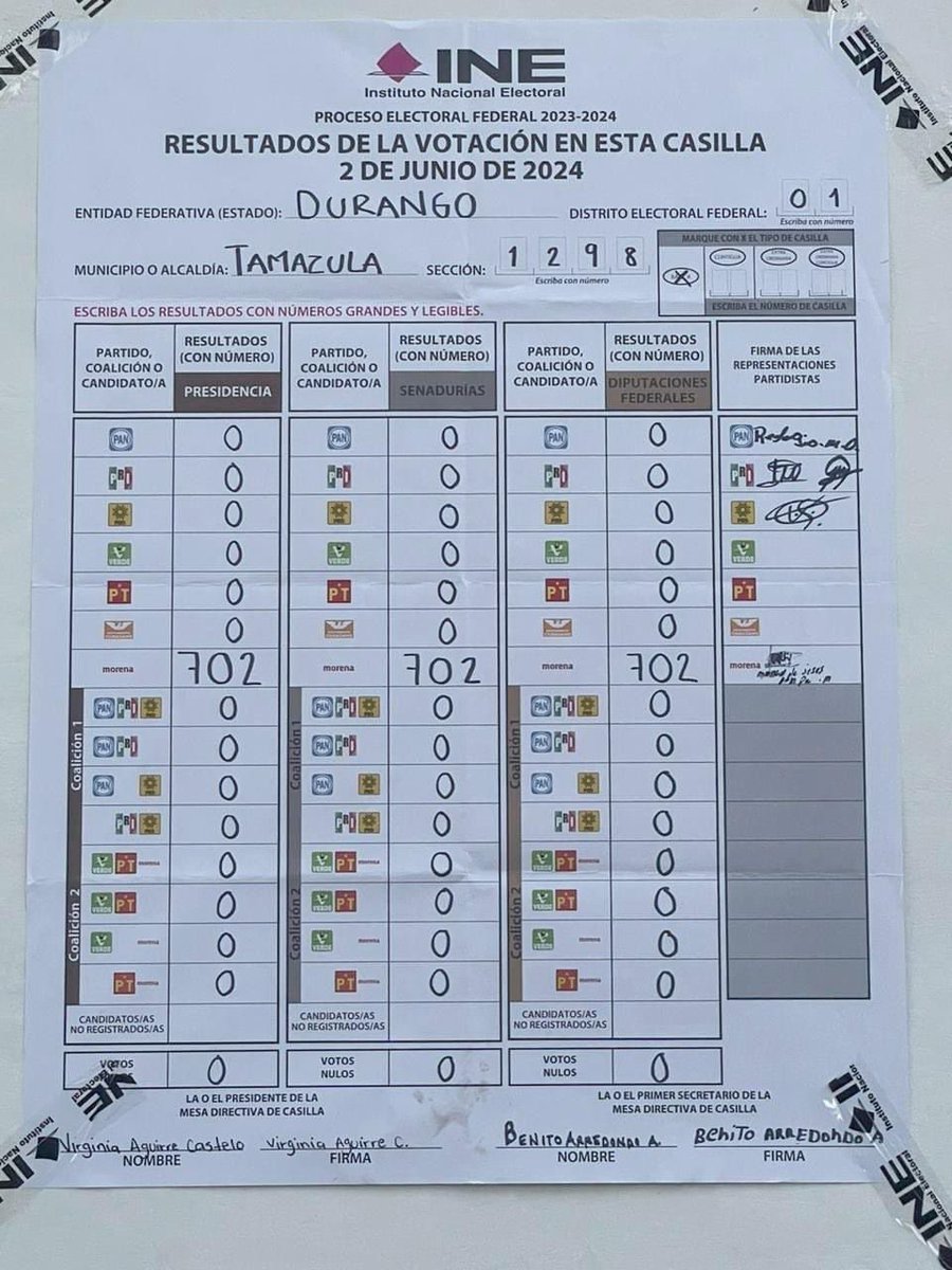 luis_gj's tweet photo. No voy a entrar en temas de “fraude electoral”, ni nada por el estilo, pero esto sí está muy pasado de lanza, ¿o a alguien le parece normal?

¿100% de los votos para un solo partido en todos los rubros y una participación ciudadana en la casilla del 98.59%? https://t.co/r04eYxNjV5