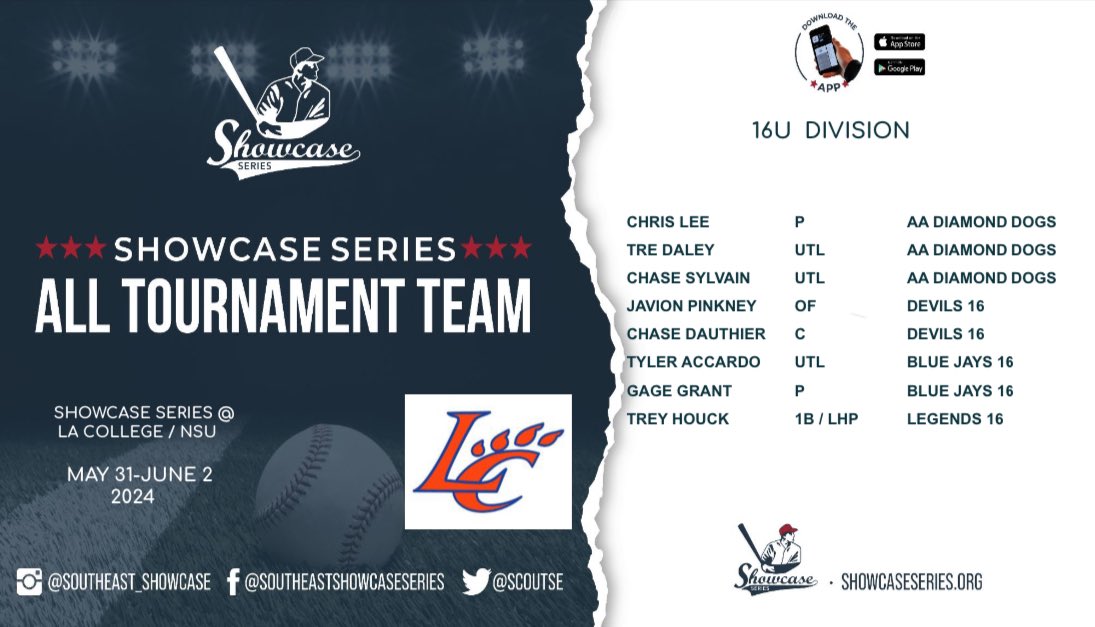 ScoutSe's tweet photo. Top Performers over the weekend at the Showcase Series @ LA College / NSU Event! #ShowcaseSeries #AllTourneyTeam https://t.co/6R8zz61TXX