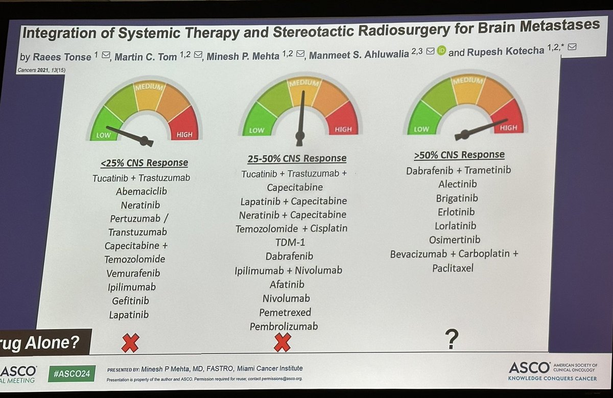 MF_damours's tweet photo. Excellent brain mets session @ASCO @nlinmd 🧠 #ASCO24 
‼️Risk of radionecrosis with combination of systemic tx + SRS https://t.co/RSSZb9wTTF