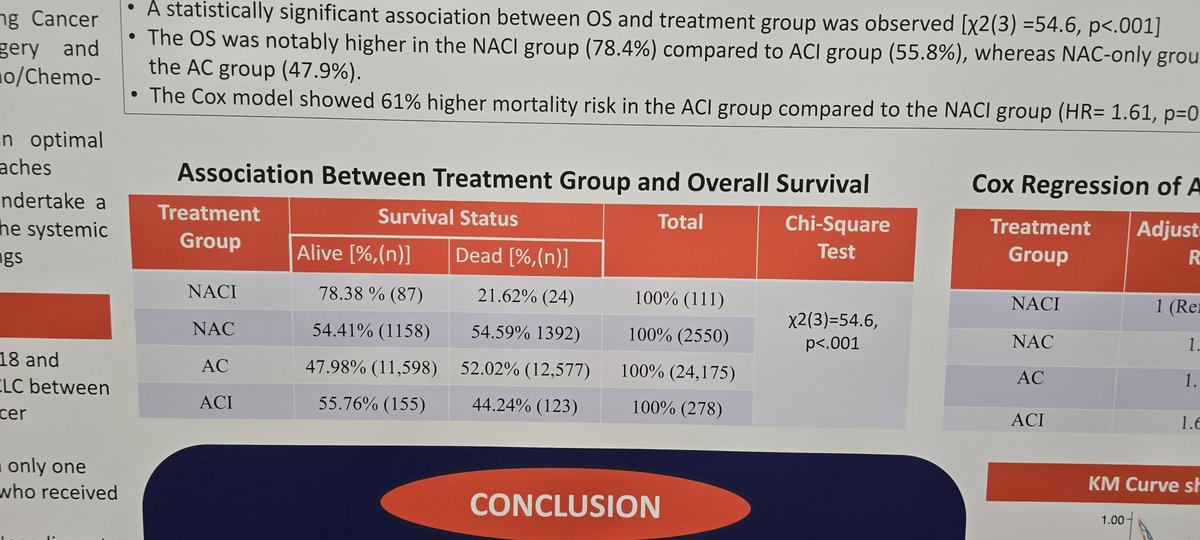 drghelani's tweet photo. Comparative survival after Neoadjuvant vs Adjuvant systemic therapy in resectable stage II and stage III non-small cell lung cancer: A retrospective study using National Cancer Database. https://t.co/whpfBdvNnl