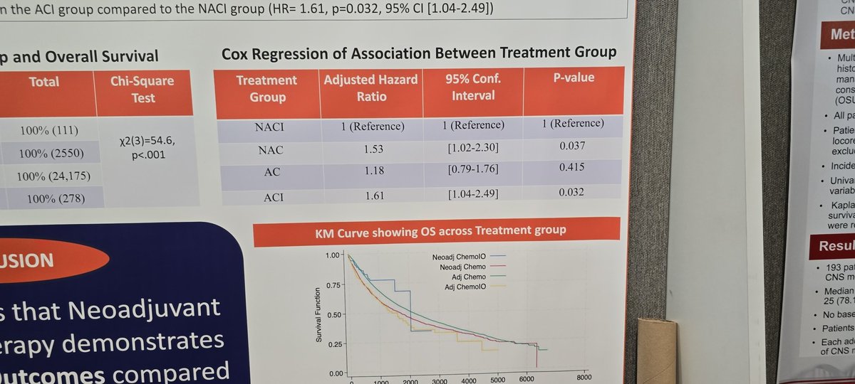 drghelani's tweet photo. Comparative survival after Neoadjuvant vs Adjuvant systemic therapy in resectable stage II and stage III non-small cell lung cancer: A retrospective study using National Cancer Database. https://t.co/whpfBdvNnl
