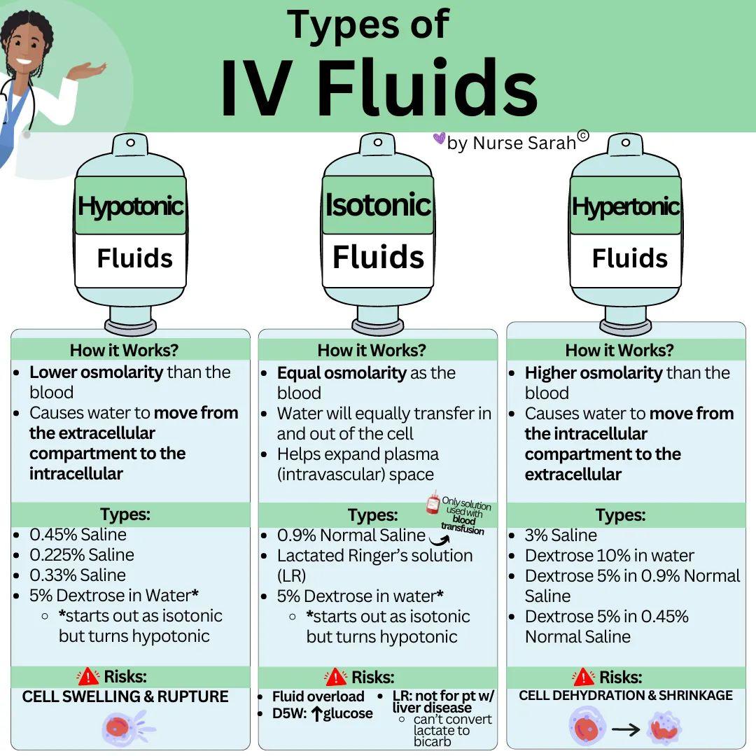 Types of IV fluids