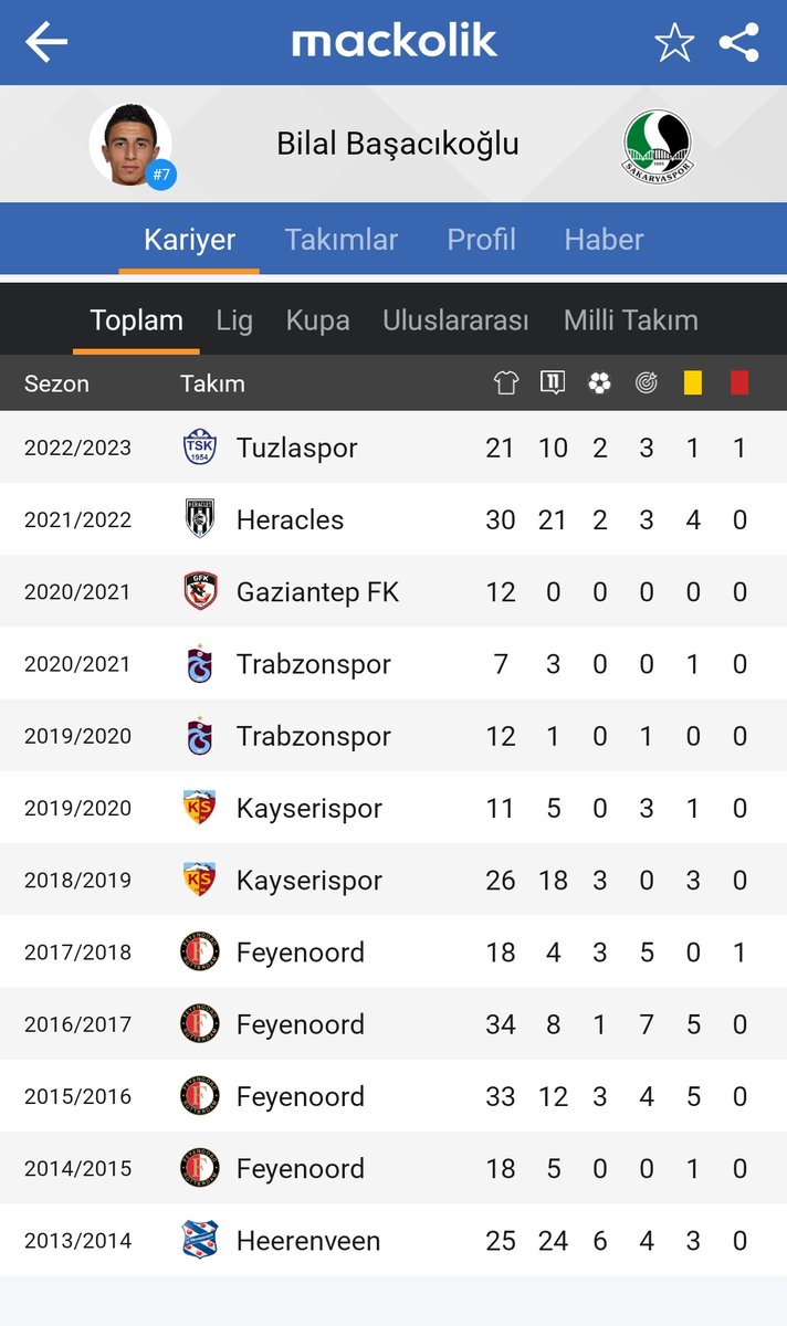 Birazda bu transferi konuşalım. <a href="/Sakaryaspor/">Sakaryaspor</a>  #tatanagalar