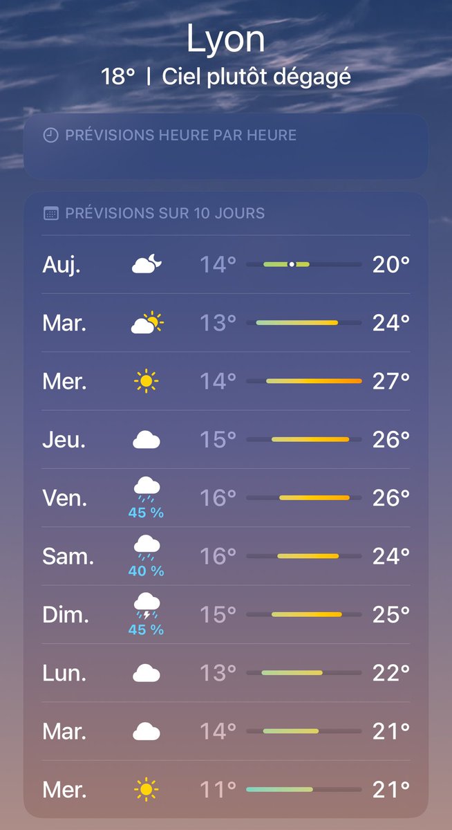Janvier, février, mars, mars, mars, mars, juillet, août…..